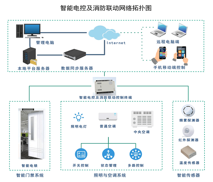 智能琴房管理系统