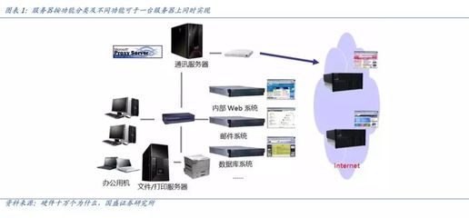 【国盛郑震湘团队】服务器:短期受益远程办公需求暴增,中长期持续受益5G发展