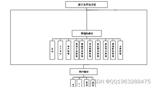 nodejs基于vue旅行社网站系统