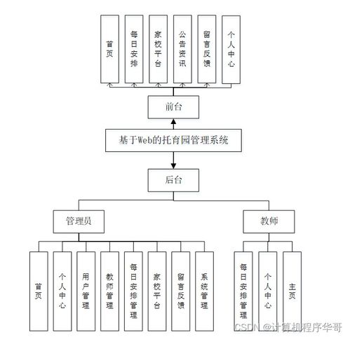 计算机毕设 附源码 java ssm基于web的托育园管理系统