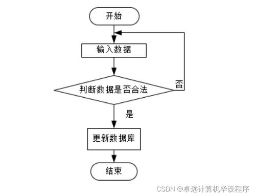 基于的信用社业务管理系统设计与实现4gnx59计算机毕设ssm